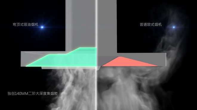 永不过时的油烟机,最实用的十款油烟机