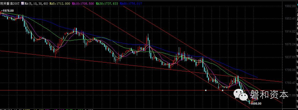 沙特伊朗矛盾,沙特与伊朗分歧不断