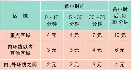 上海最新材料价格定额,上海物价一览表最新