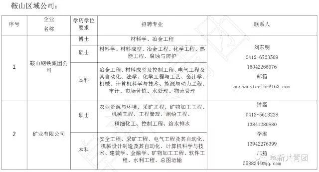 有哪些不错的事业单位岗位,29家机关事业单位公开招聘