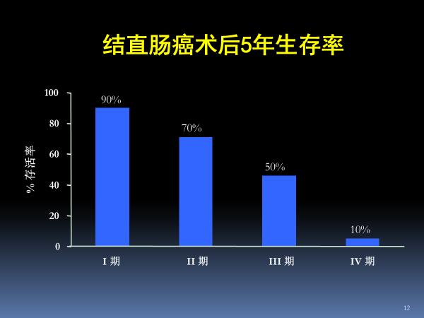 直面病魔,面对病魔勇敢生活