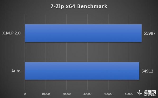 宇瞻nox暗黑马甲内存优缺点,宇瞻nox内存条