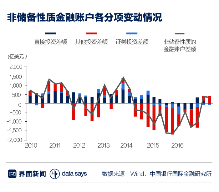 美联储加息对中国的影响通俗易懂,一图看懂美联储加息对中国的影响