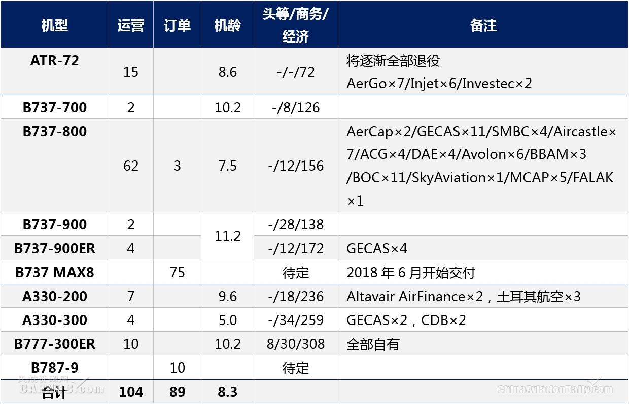 cadas最新消息,印度捷特航空