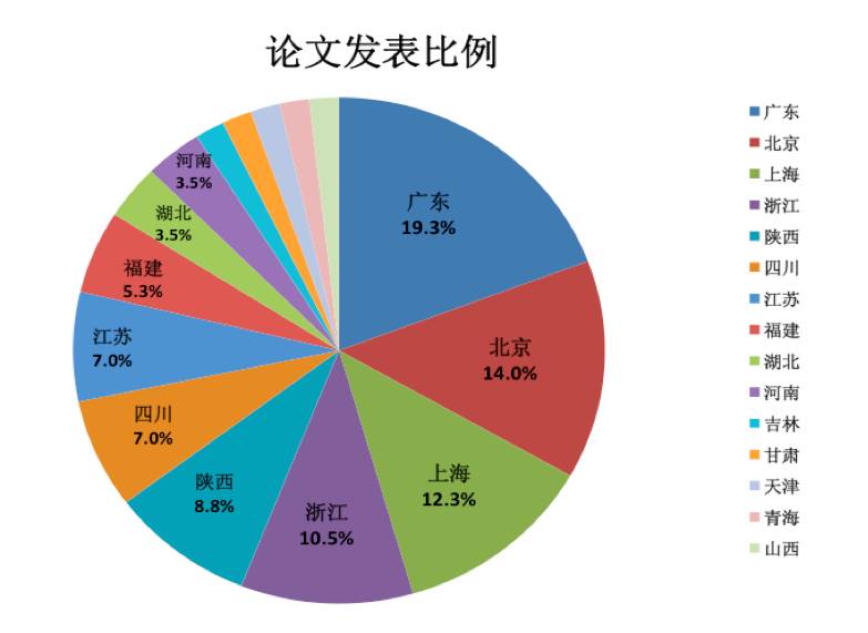 胃肠道间质瘤最新研究成果,胃肠间质瘤最新研究进展