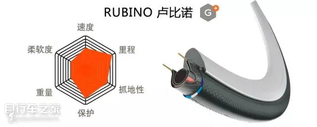 顶级系列轮胎,轮胎革命先锋