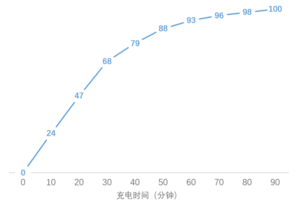 一步之遥pro,一步之遥五重奏