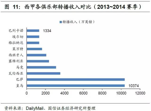 足球产业发展思路,产研规划