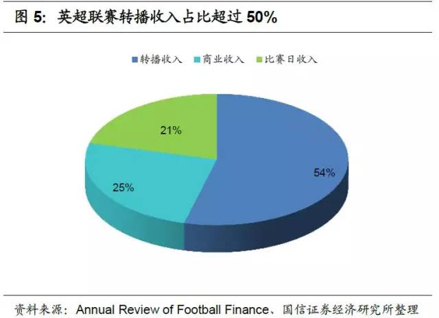 足球产业项目投资计划书,产研合作报道