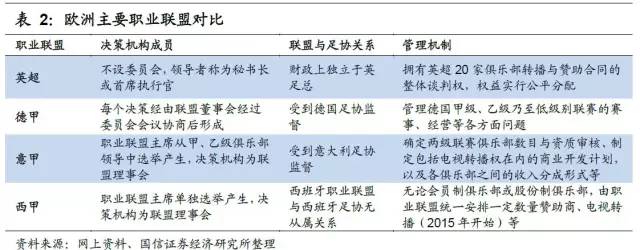足球产业发展思路,产研规划