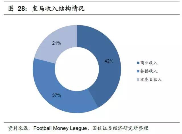 足球产业项目投资计划书,产研合作报道
