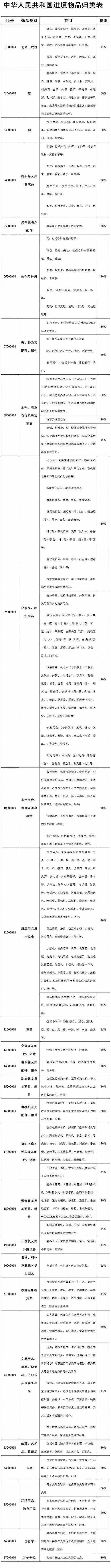 化妆品海淘税率,海淘化妆品税率