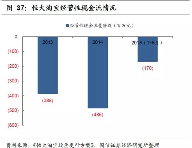 足球产业发展思路,产研规划