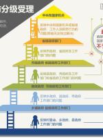 *访信**权益如何依法维护?(转载)