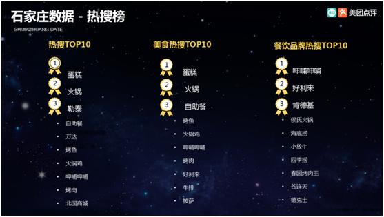 美团点评生态闭环对餐饮业的影响,把脉石家庄