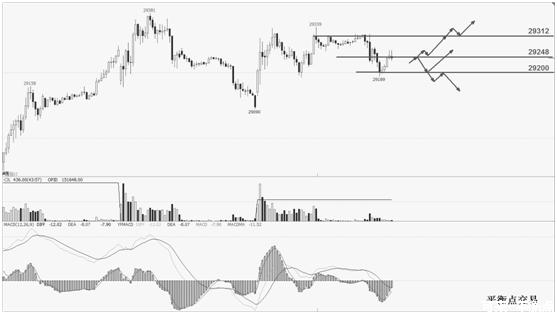 恒指期货操作技巧与经验,御风期货交易复盘