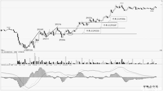 御风期货交易,御风期货恒指