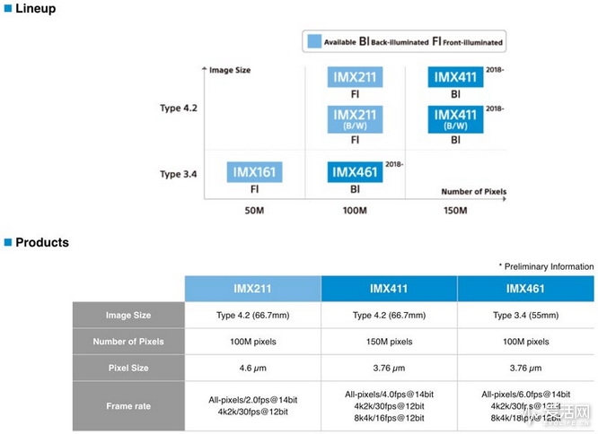 相机市场会大幅萎缩吗,相机市场8年暴跌