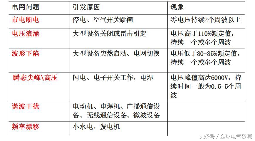 十大ups电源基础知识,ups不间断电源全套基础知识图片