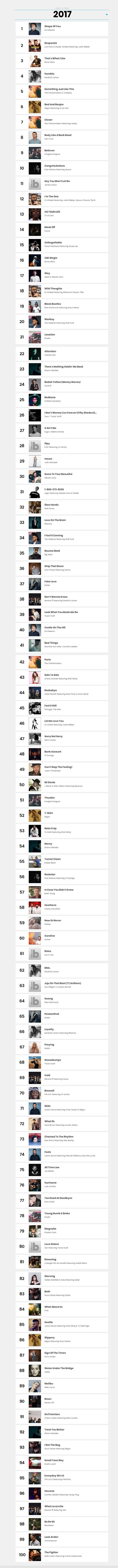 billboard欧美年度歌曲,2017billboard前十歌曲