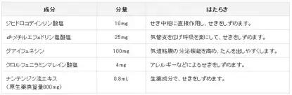 海淘儿童药真的那么神奇吗,别被那些假国货骗了