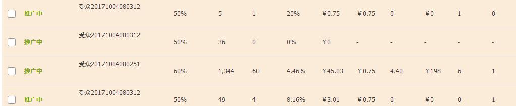 你不得不知道的直通车干货技巧,直通车点击率太低提升技巧看这里