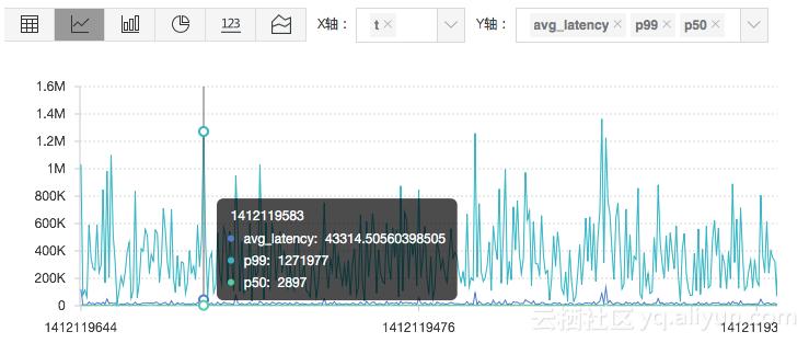 钉钉webhook如何配置,钉钉webhook接入自定义服务