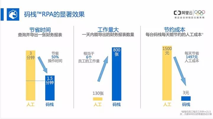 阿里腾讯躬身入局,阿里巴巴腾讯智能财务