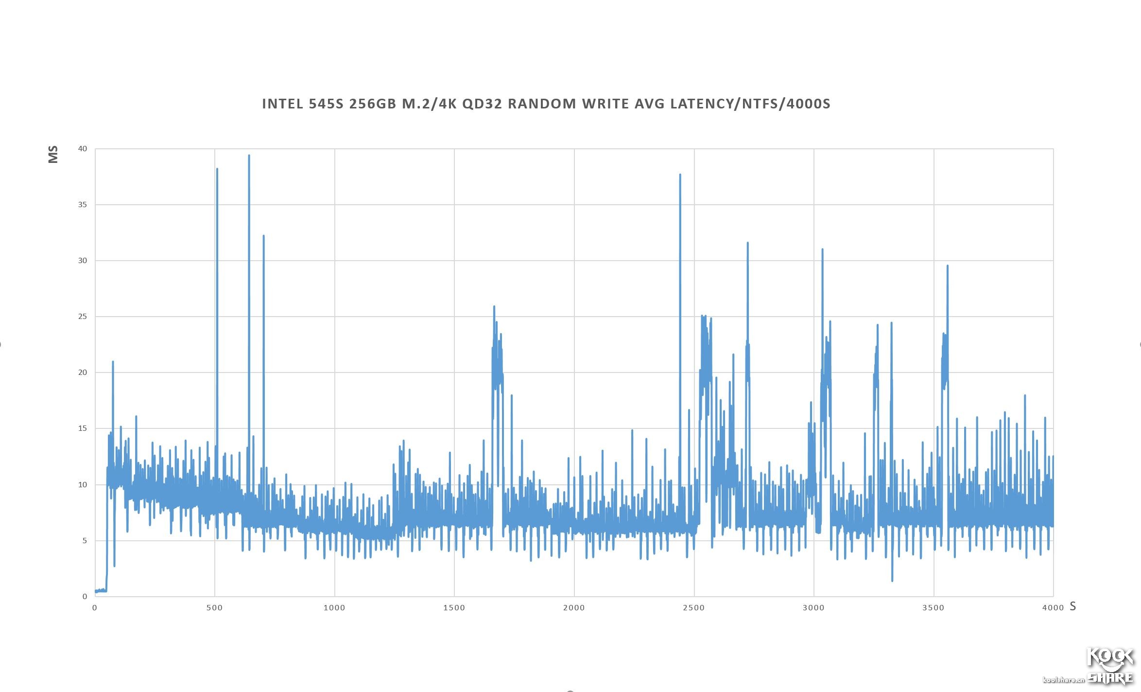 intel545s固态硬盘,英特尔545s固态拆解