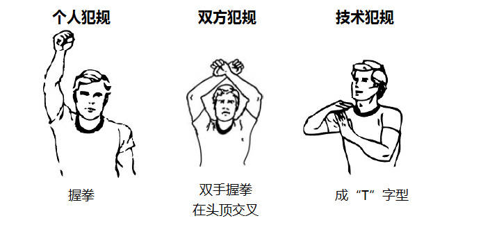 球员该知道的裁判手势,球迷们最喜欢的裁判手势