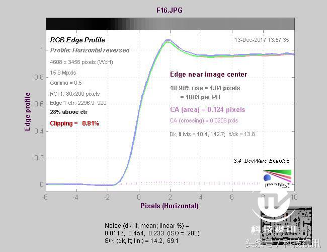 奥林巴斯45mm1.8镜头测评,奥林巴斯14-150ii镜头评测