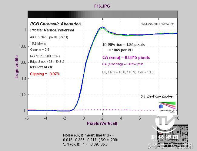 奥林巴斯45mm1.8镜头测评,奥林巴斯14-150ii镜头评测