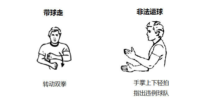 球员该知道的裁判手势,球迷们最喜欢的裁判手势