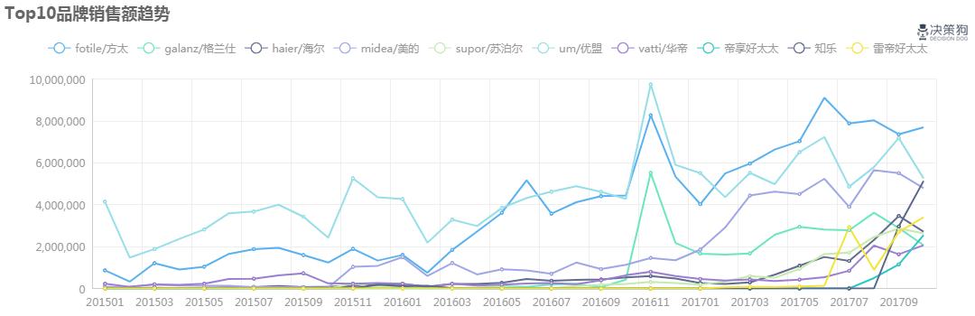 油烟机市场分析报告,厨房厨电行业数据分析