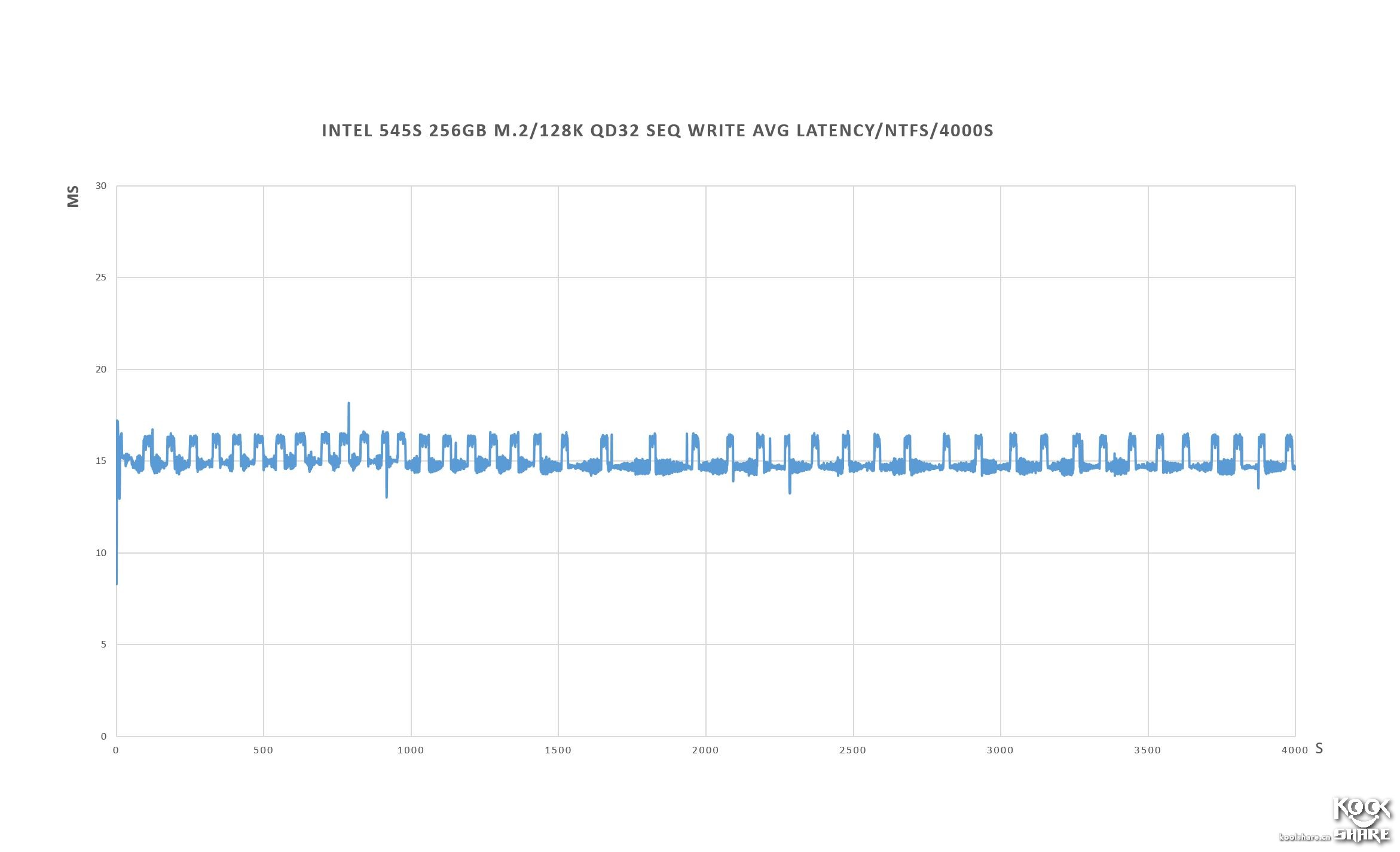 intel545s固态硬盘,英特尔545s固态拆解
