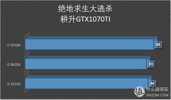 酷睿8代处理器,英特尔cpui5和i7哪个更好