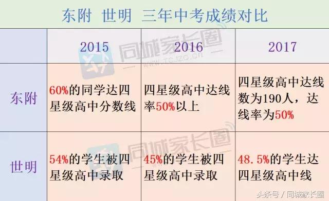 扬州这所学校不温不火，却一直默默的付出……