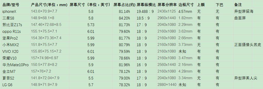 全面屏的屏占比是100%吗,笔记本屏幕占比80%和90%