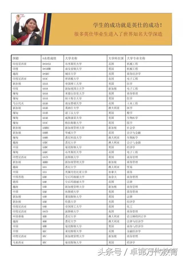 新加坡英仕学院怎么样,新加坡英仕学院