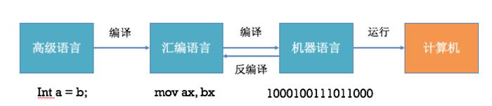 ios微信抢红包插件原理,ios逆向秒杀插件