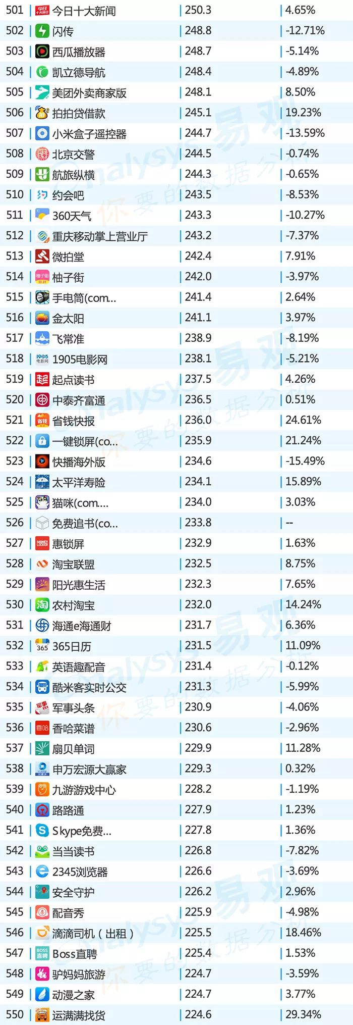 2017年apptop排行榜,2020全网top10app