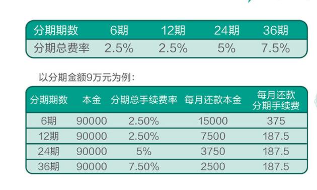 沪牌拍中了哪里申请分期划算,沪牌拍到分期流程