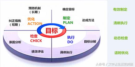 改革和创新才是唯一出路,创新才是发展的唯一出路
