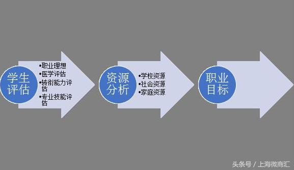 ICANIDO我行我述—如何帮助轻度智障学生成功就业