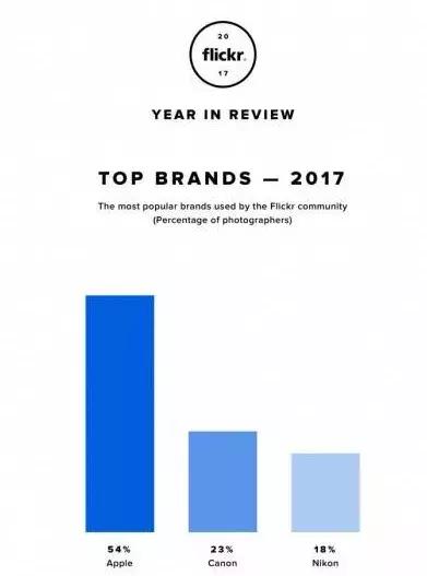 尼康d810与尼康d800差价多少,尼康d800与d810与d850的区别