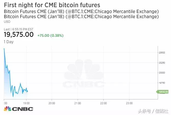 全球最大的指数期货,全球最大的原油期货交易所