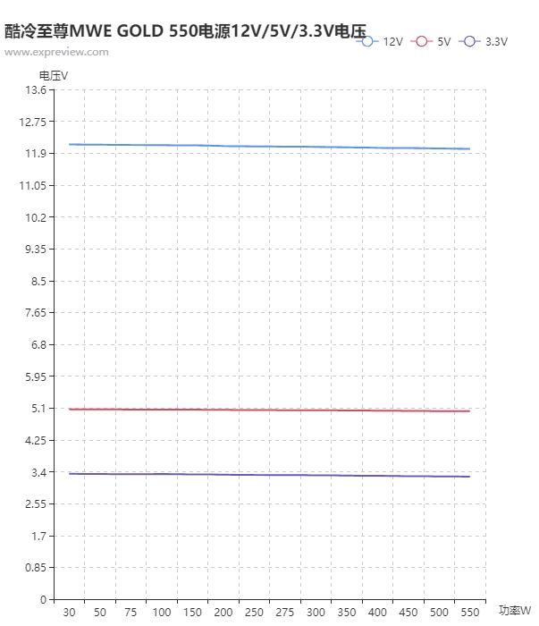 酷冷至尊mwe550v2电源怎么样,酷冷至尊v550全模组金牌电源评测