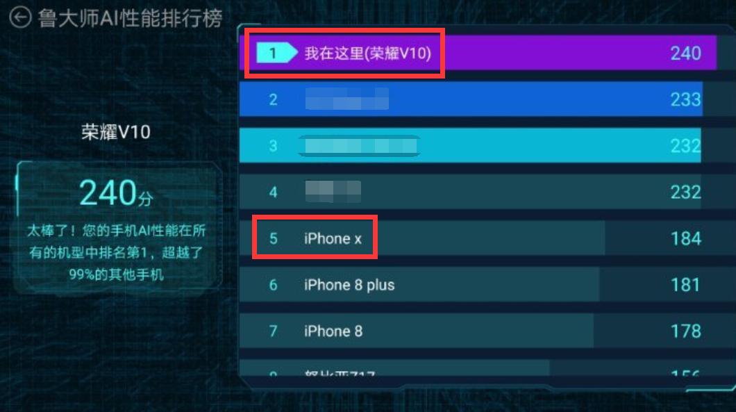荣耀v10vsiphonex,比iphone性能更好的手机