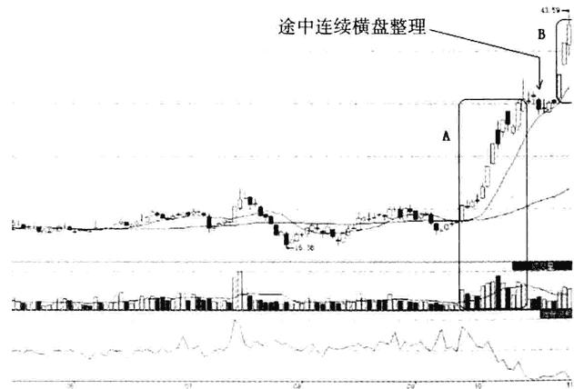 *家庄**不肯透露的操盘秘密陷阱，一旦看懂至少少走十年的弯路