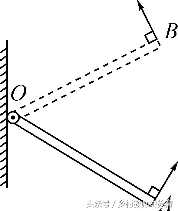2020中考物理考前必看知识点,合肥中考物理评卷组长
